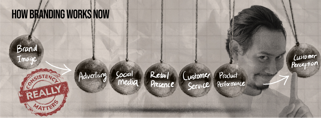 Future of Branding | EQ Brand Consultant