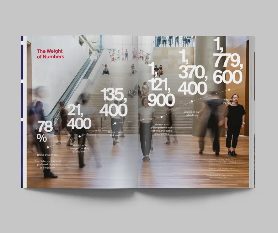 National Gallery Singapore Branding on Print Example 2